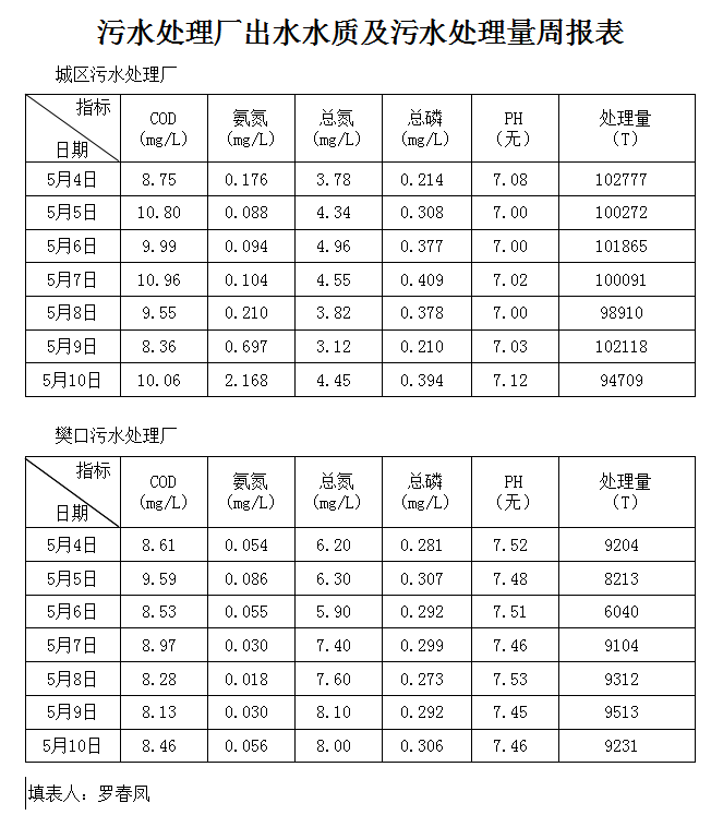 qq截圖20190516104429.png
