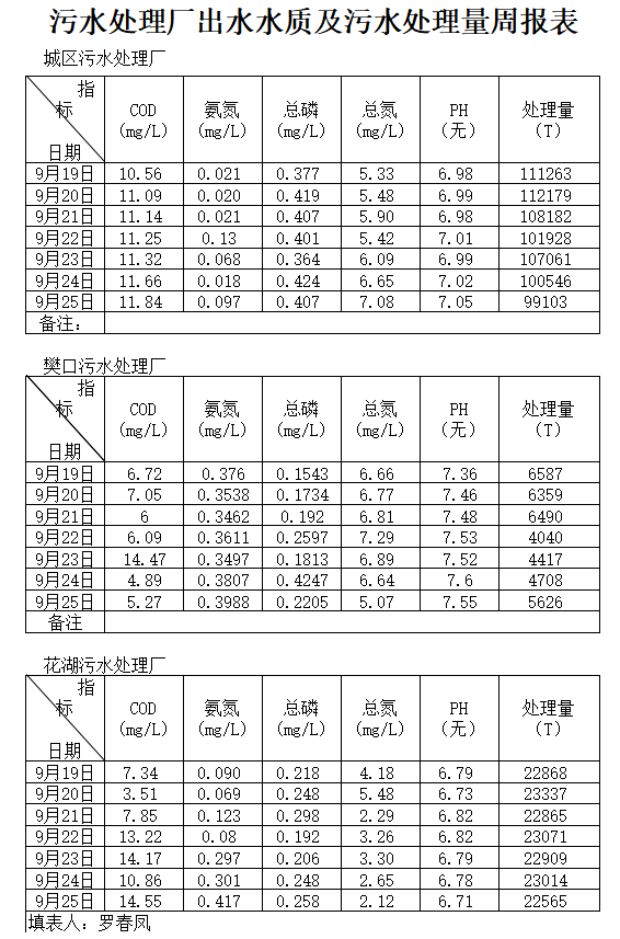 9月19-9月25日.png